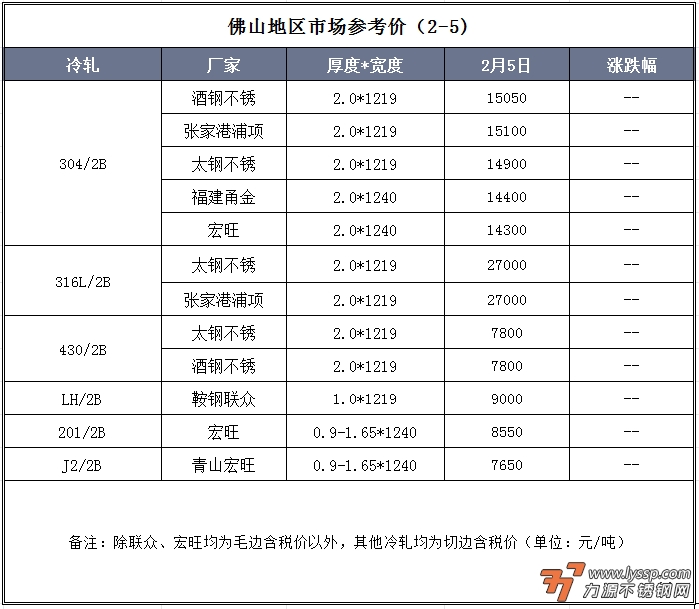 佛山不锈钢行情